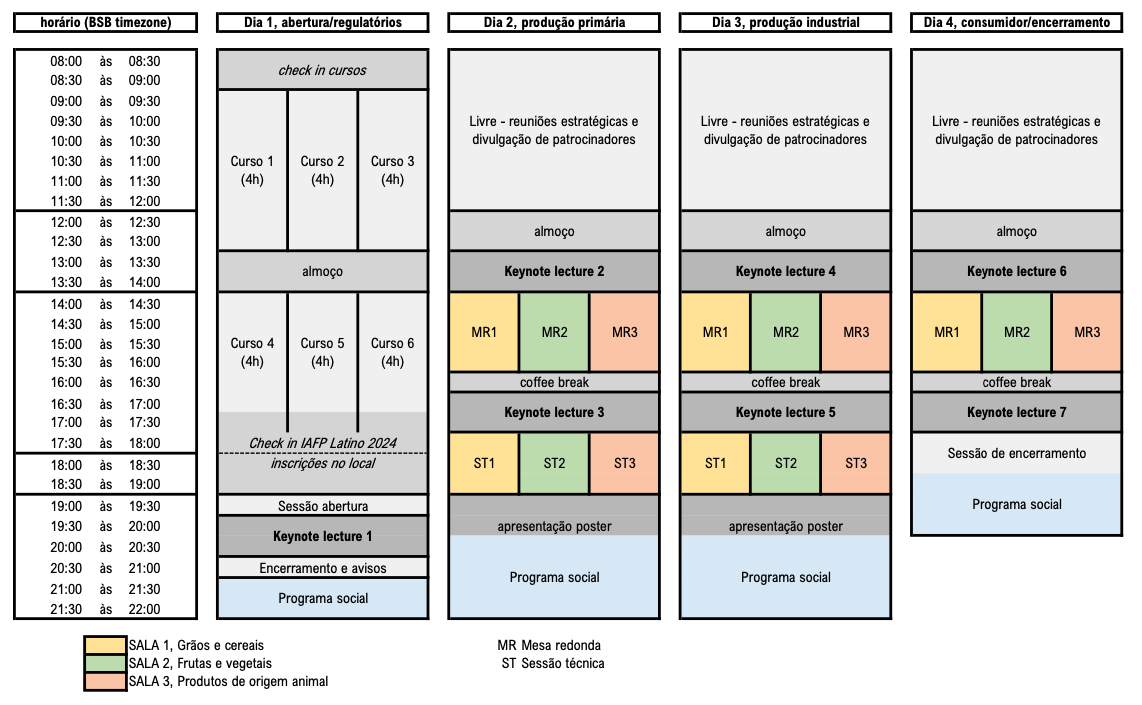 Programação IAFP Latino 2024